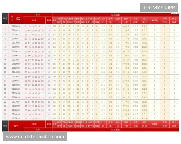 双色球电脑版走势图全方位分析与历史数据参考指南