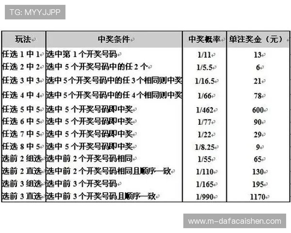 广东十一选五投注技巧全解析与中奖概率提升方案揭秘